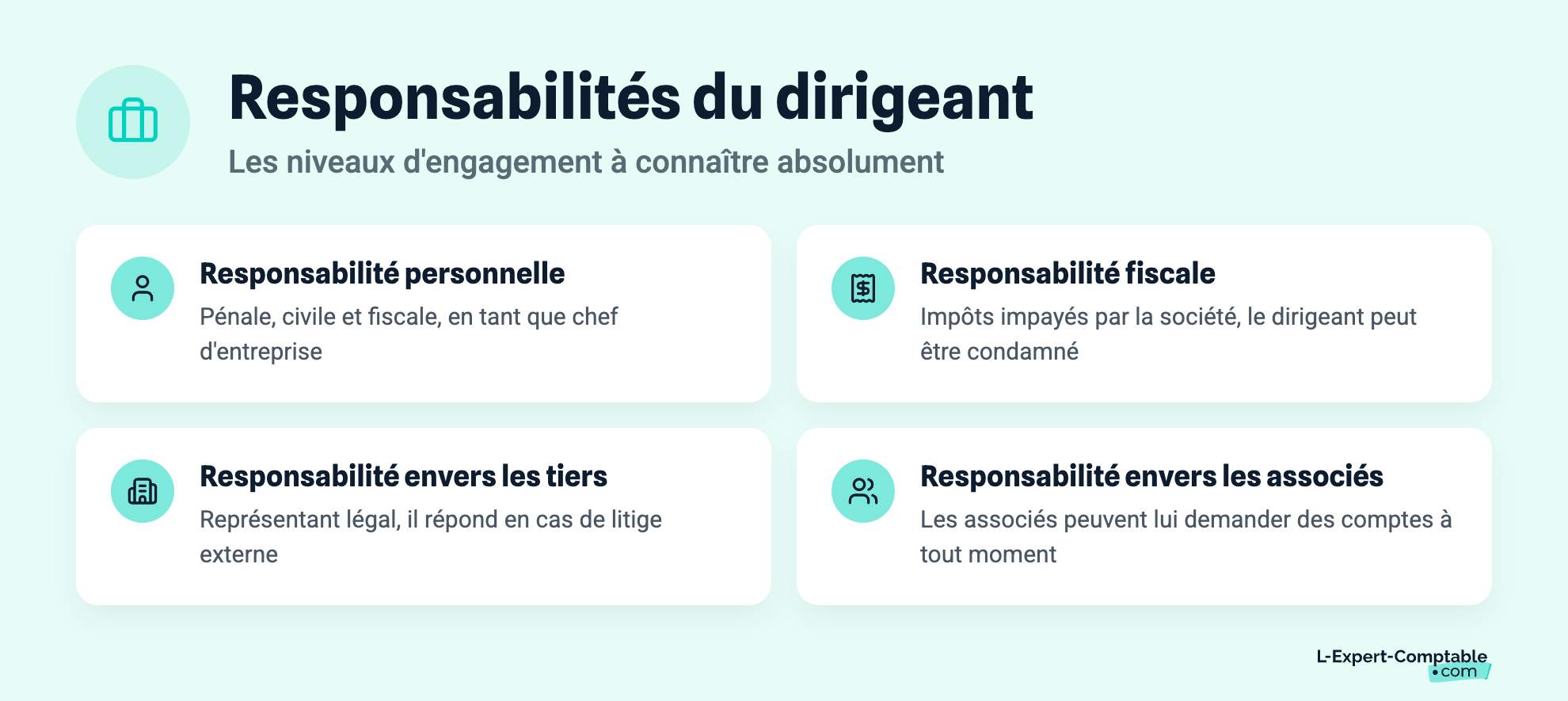 Responsabilités du dirigeant